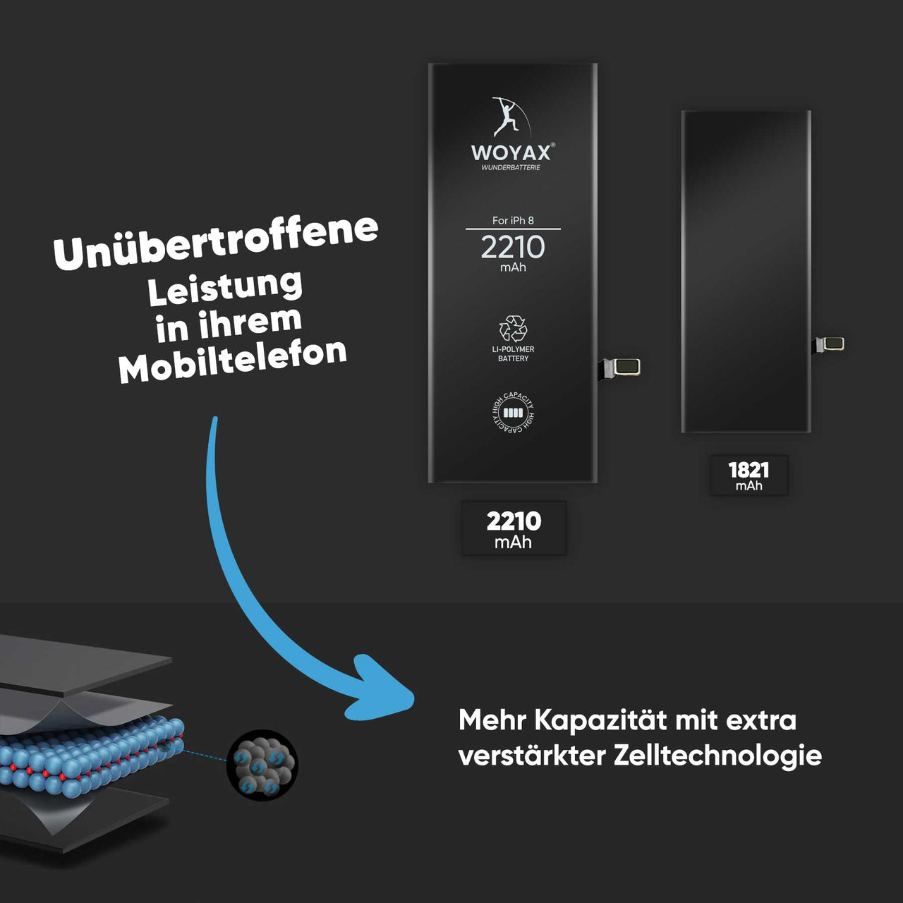 Woyax Wunderbatterie Akku für iPhone 8 2210 mAh Hohe Kapazität Ersatzakku ohne Werkzeug