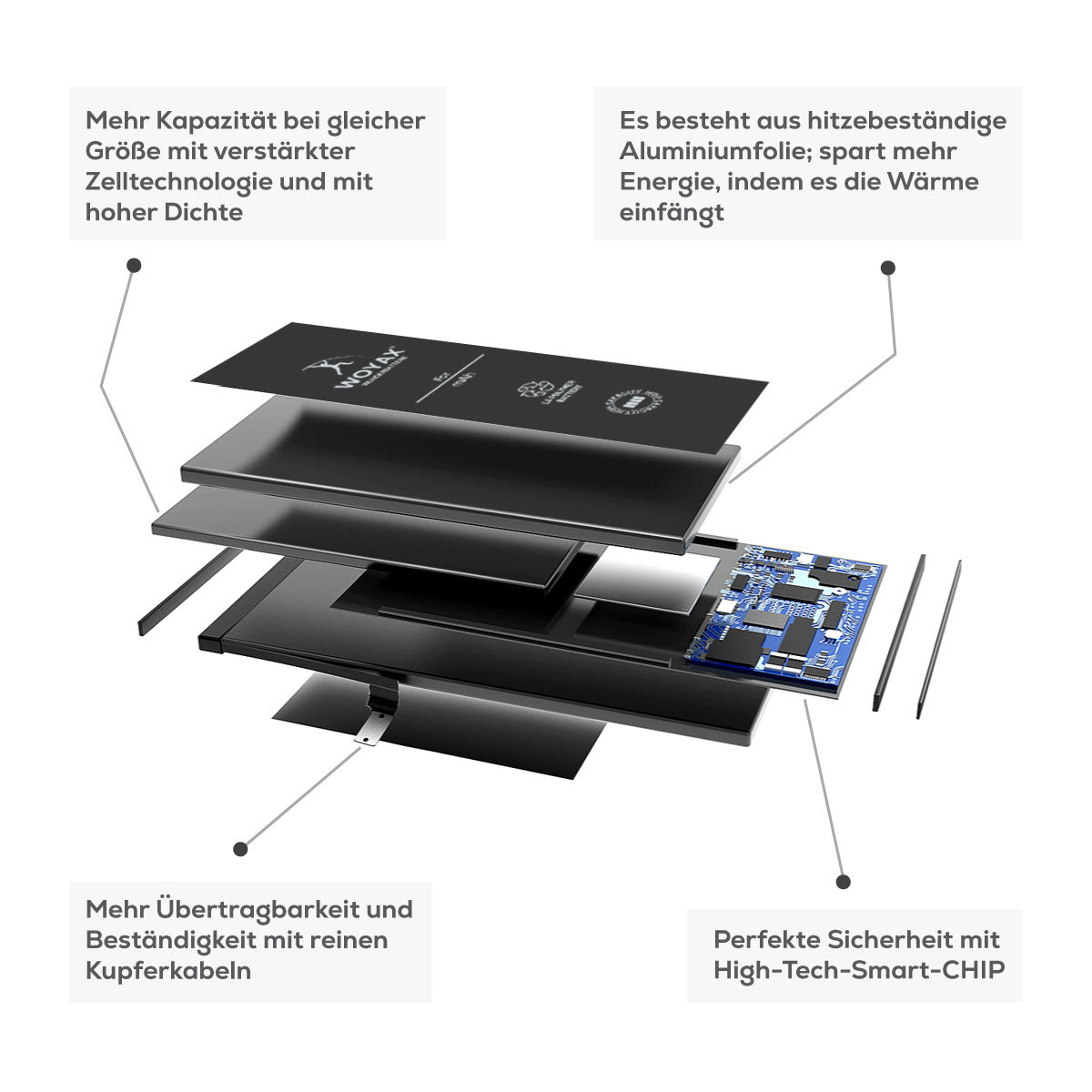 Woyax Wunderbatterie Akku für iPhone XS 3210 mAh Hohe Kapazität Ersatzakku  ohne Werkzeug