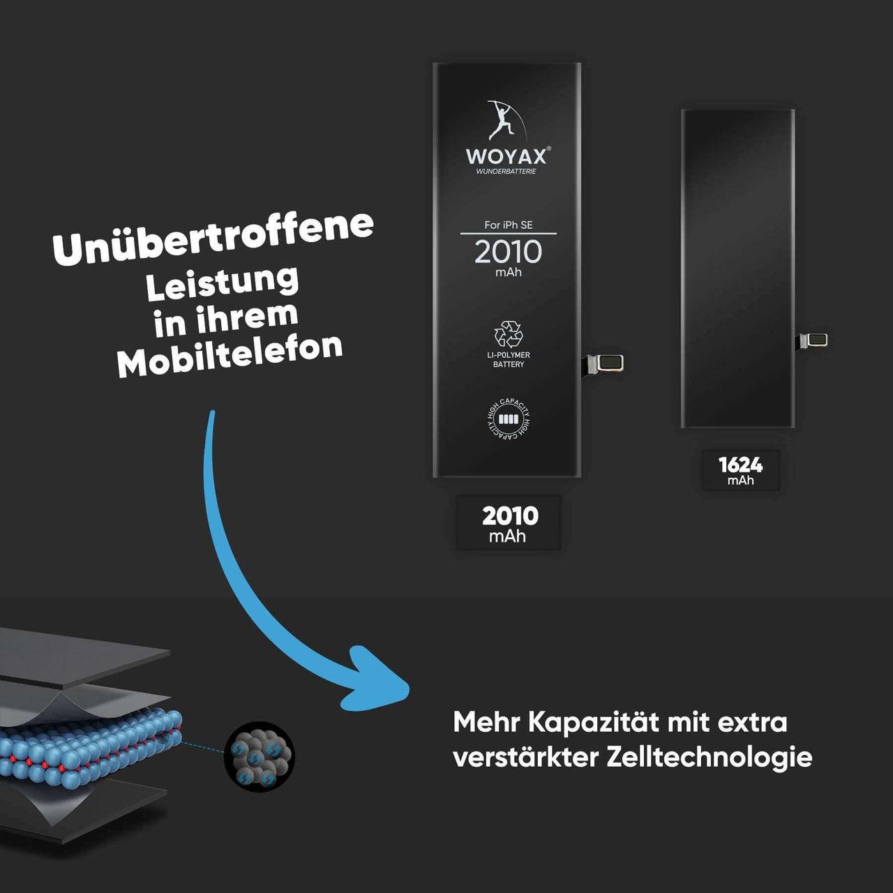 Woyax Wunderbatterie Akku für iPhone SE 2010 mAh Hohe Kapazität Ersatzakku Woyax